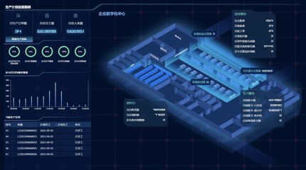 裝備'智造'大腦，數(shù)字技術(shù)驅(qū)動(dòng)制造業(yè)升級(jí)與互聯(lián)網(wǎng)銷(xiāo)售融合