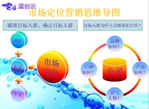 滁州企業(yè)互聯(lián)網(wǎng)營(yíng)銷(xiāo)策劃與銷(xiāo)售實(shí)施指南