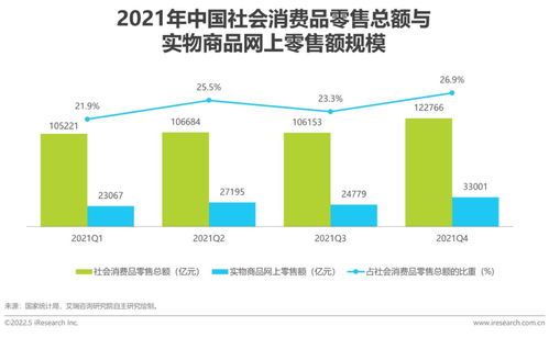 2022年中國互聯網CPS營銷生態白皮書 聚焦滁州互聯網銷售的發展與機遇