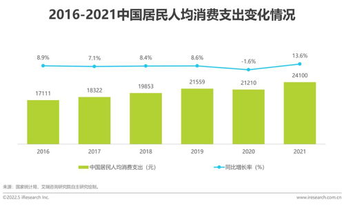 2022年中國(guó)互聯(lián)網(wǎng)CPS營(yíng)銷生態(tài)白皮書 聚焦滁州互聯(lián)網(wǎng)銷售的新機(jī)遇與挑戰(zhàn)